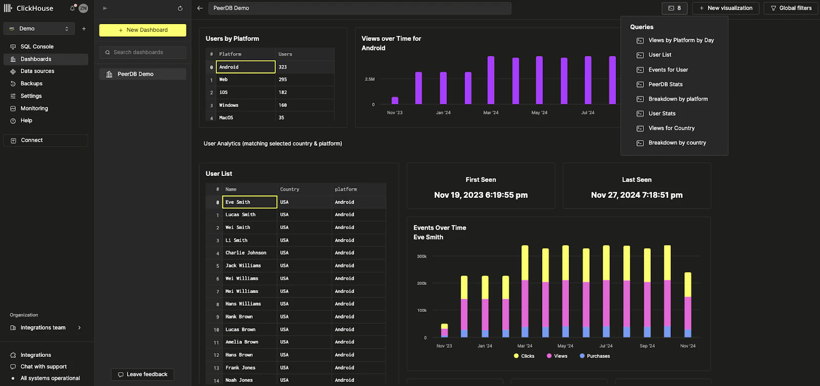 ClickHouse Cloud interface showing the new Dashboards Beta feature with visualizations