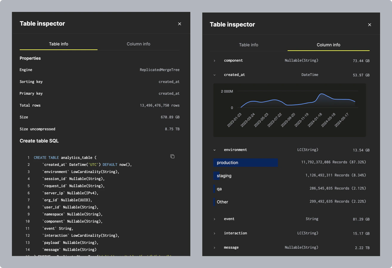 ClickHouse Cloud Table Inspector interface showing detailed schema and storage information