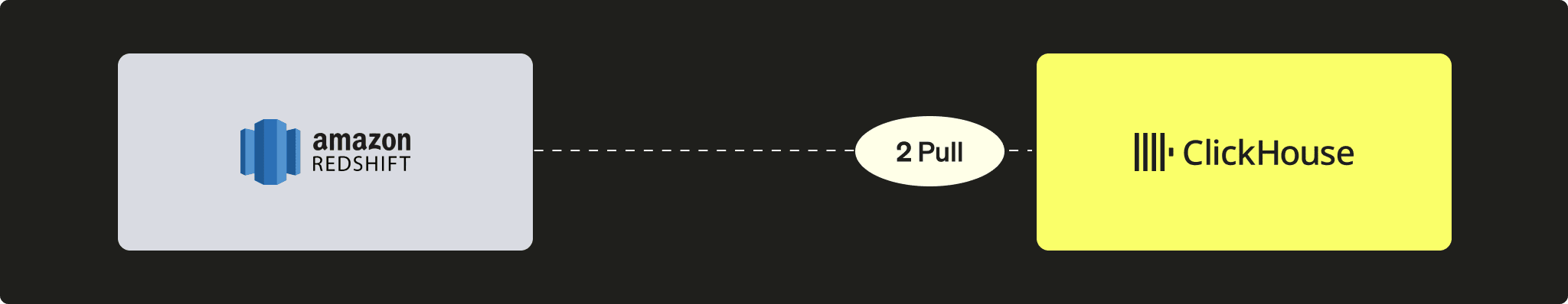 Redshift에서 ClickHouse로 PULL