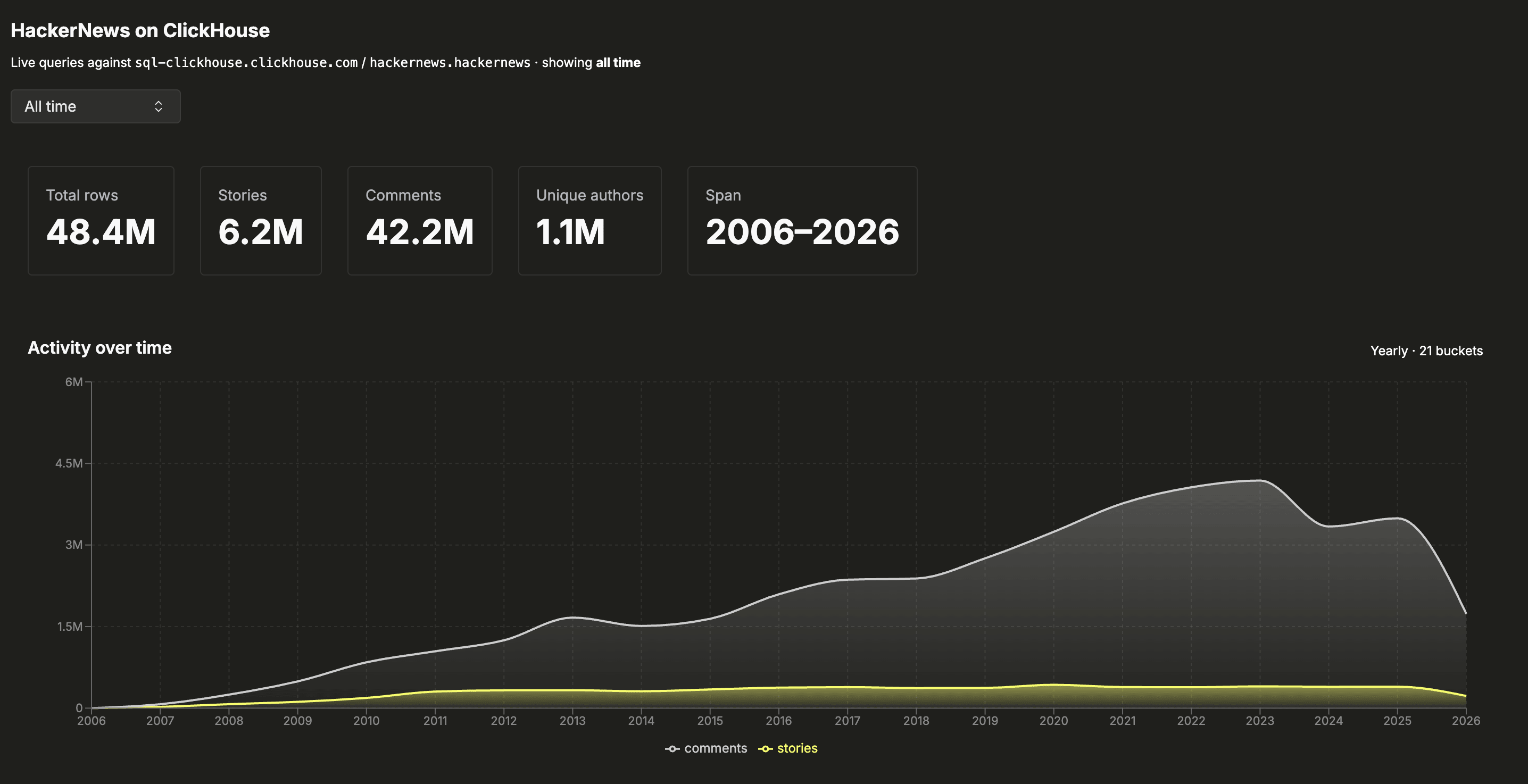 The HackerNews Analyzer application running locally