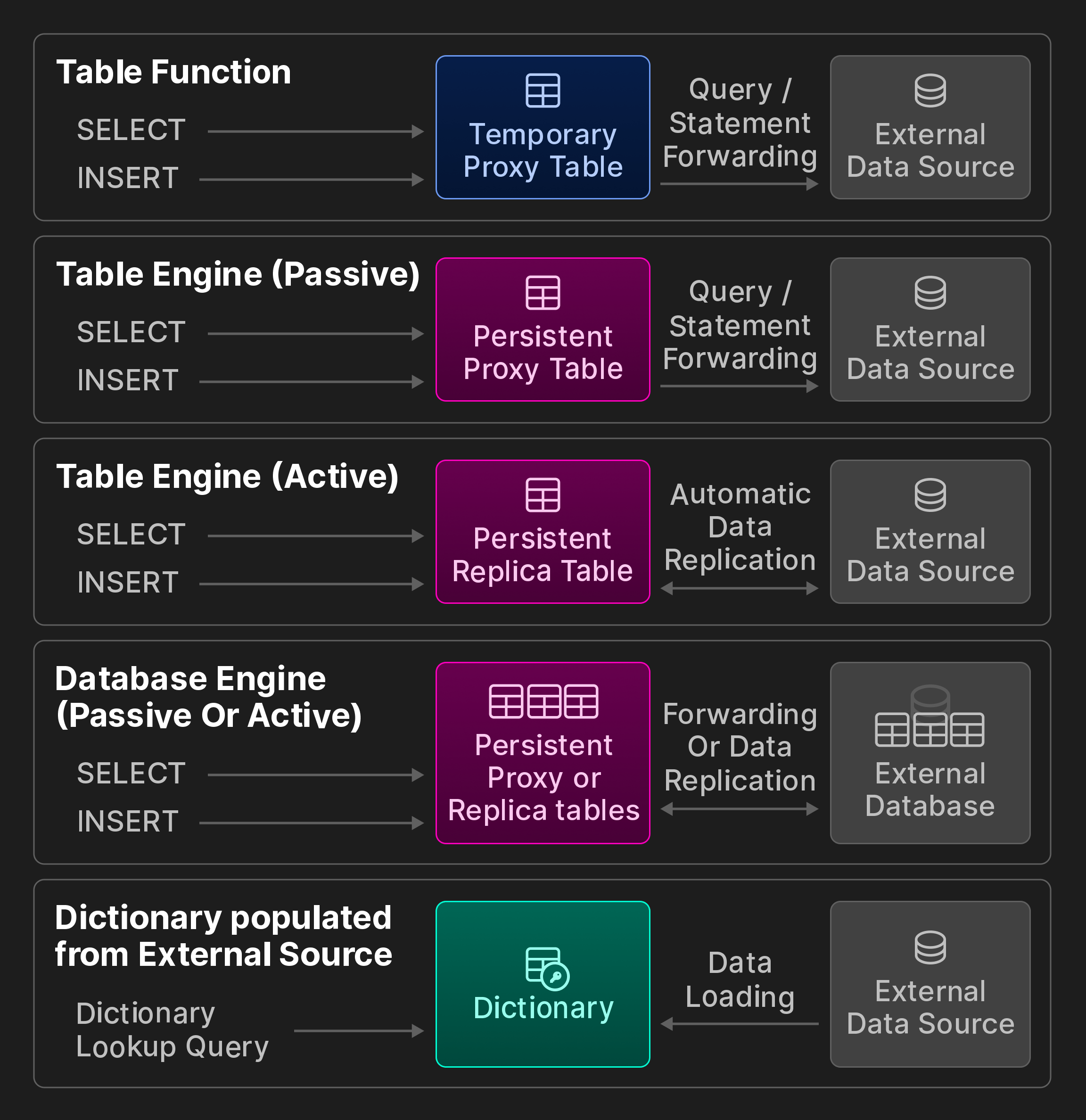 Bonus Figure: Interoperability options of ClickBench.