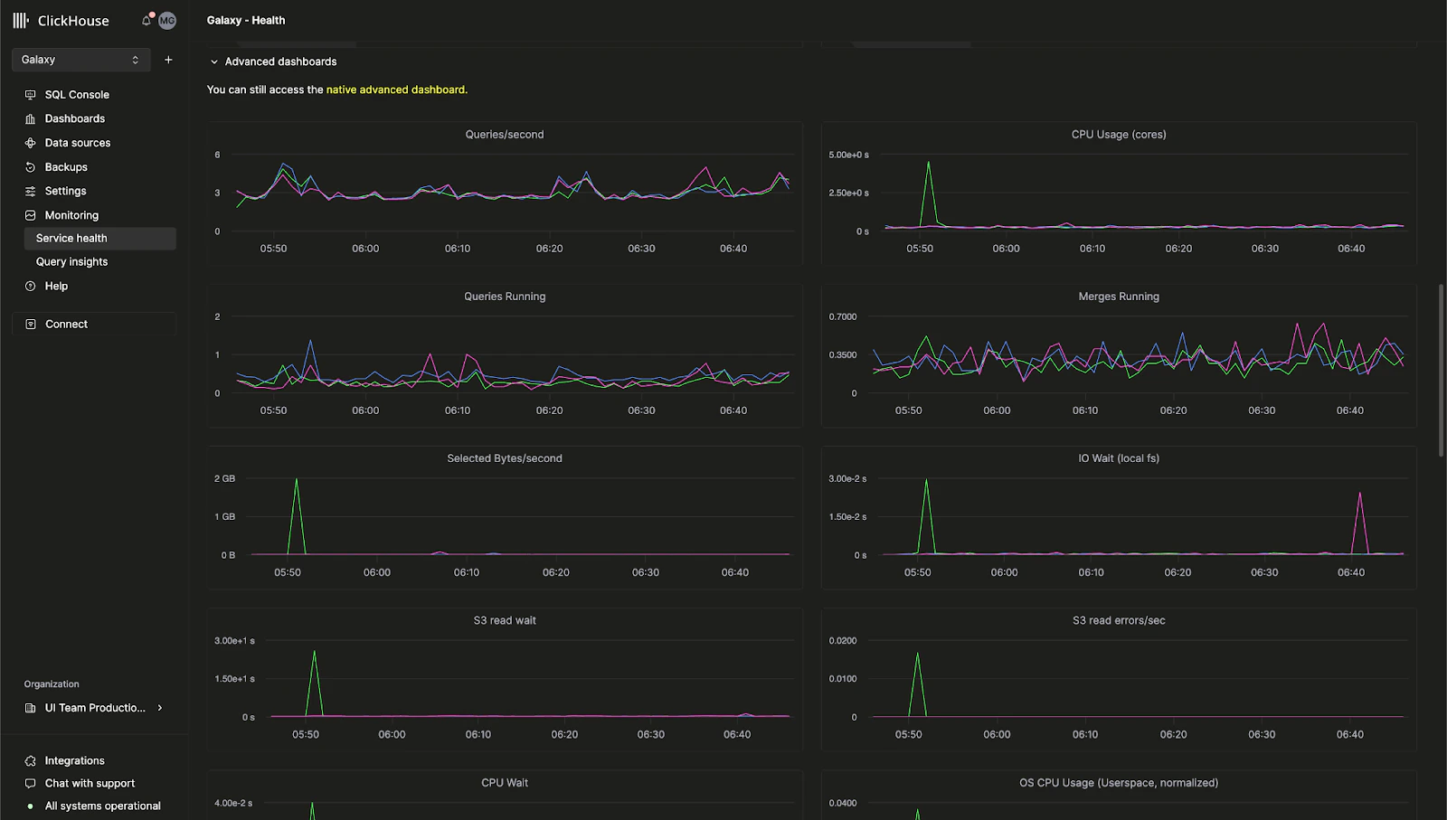 ClickHouse Cloud advanced observability dashboard showing server metrics and resource utilization