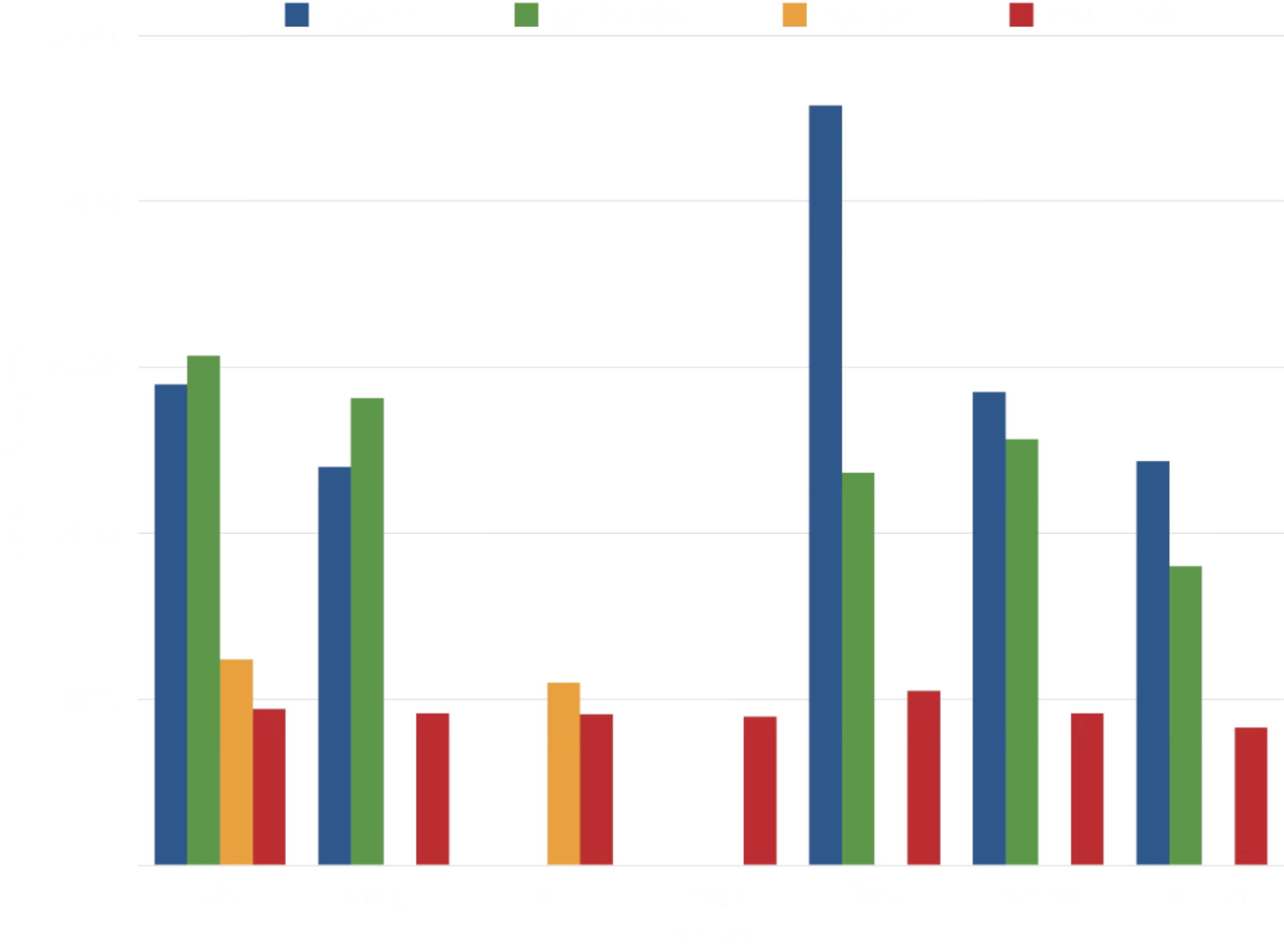 NYC Taxi Data Benchmark