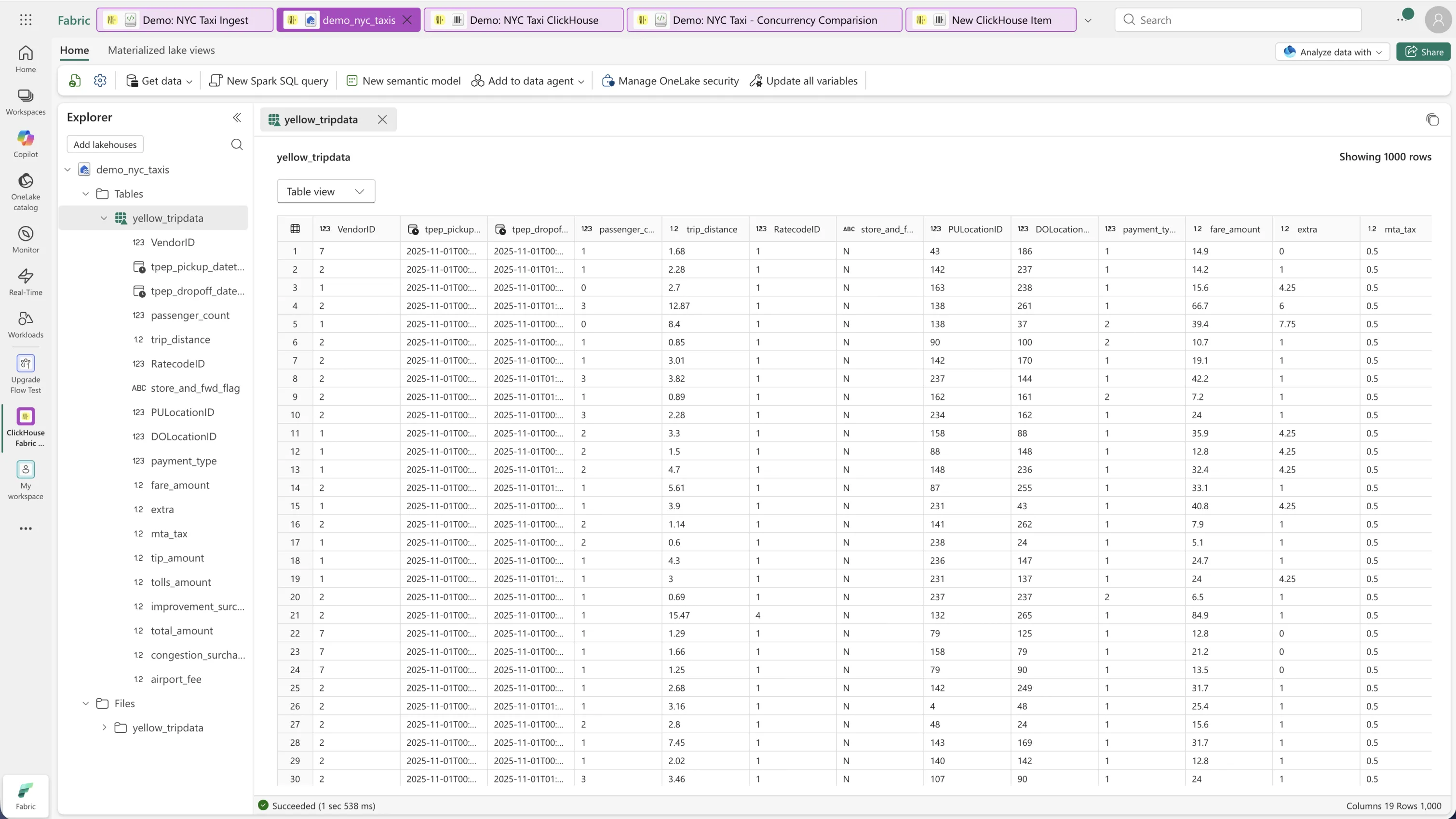 The yellow_tripdata table and its columns in a Fabric Lakehouse