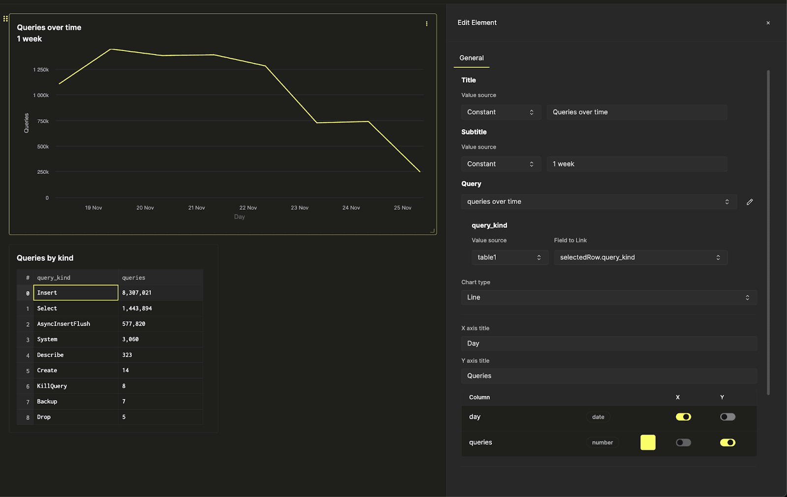 Dashboards（ダッシュボード）写真集 Dashboards（ダッシュボード）写真集 インスピレーションのための最高