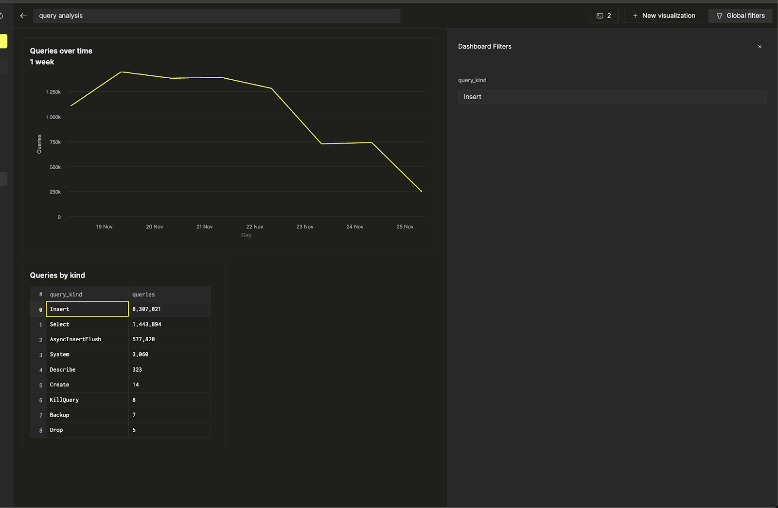ダッシュボード - ClickHouse Documentation