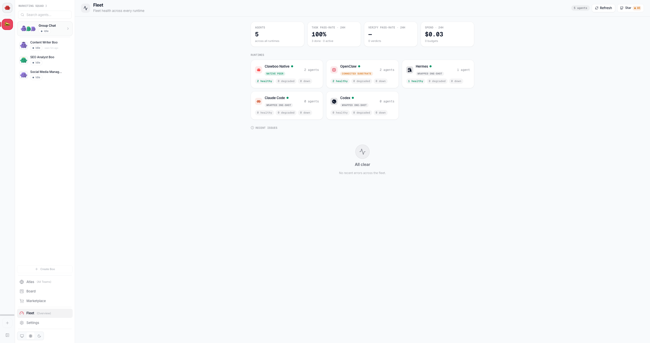 The Fleet overview: agent count, task and verify pass rates, 24-hour spend, and per-runtime health