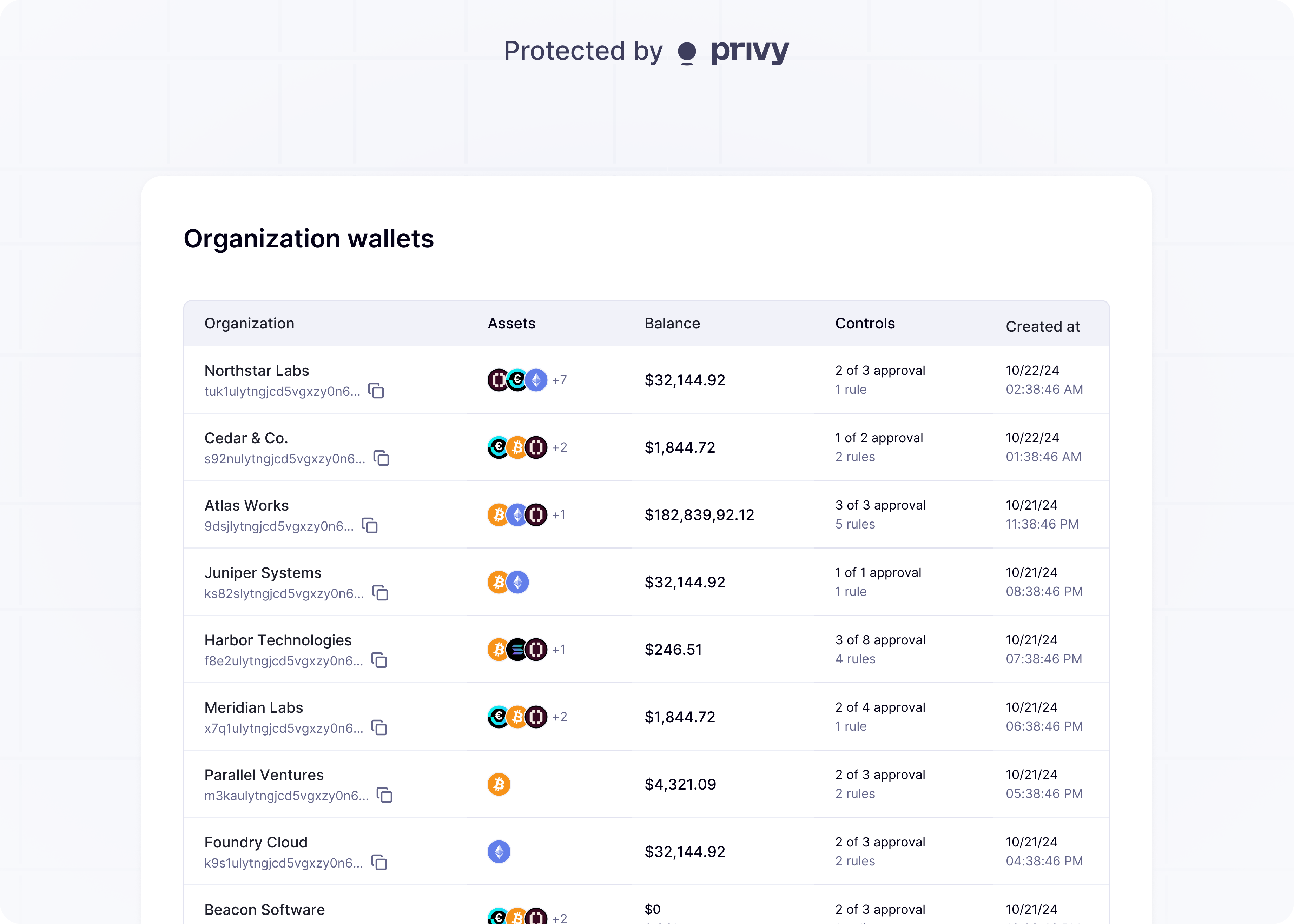 images/org-overview.png