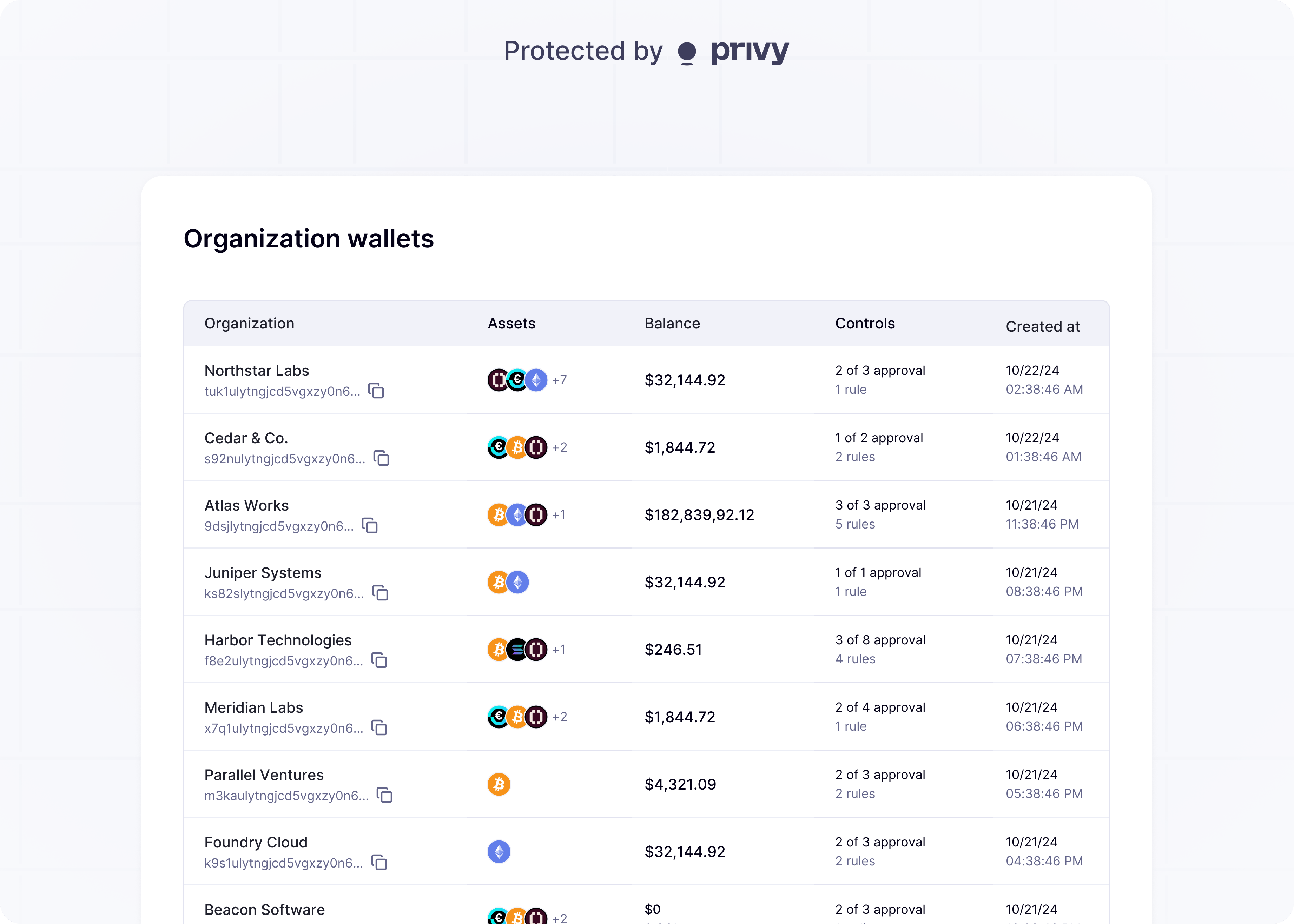 images/org-overview.png