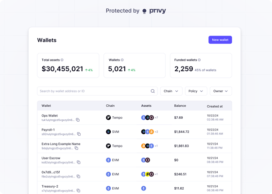 Embedded Switch Box Embedded wallets - Privy Docs