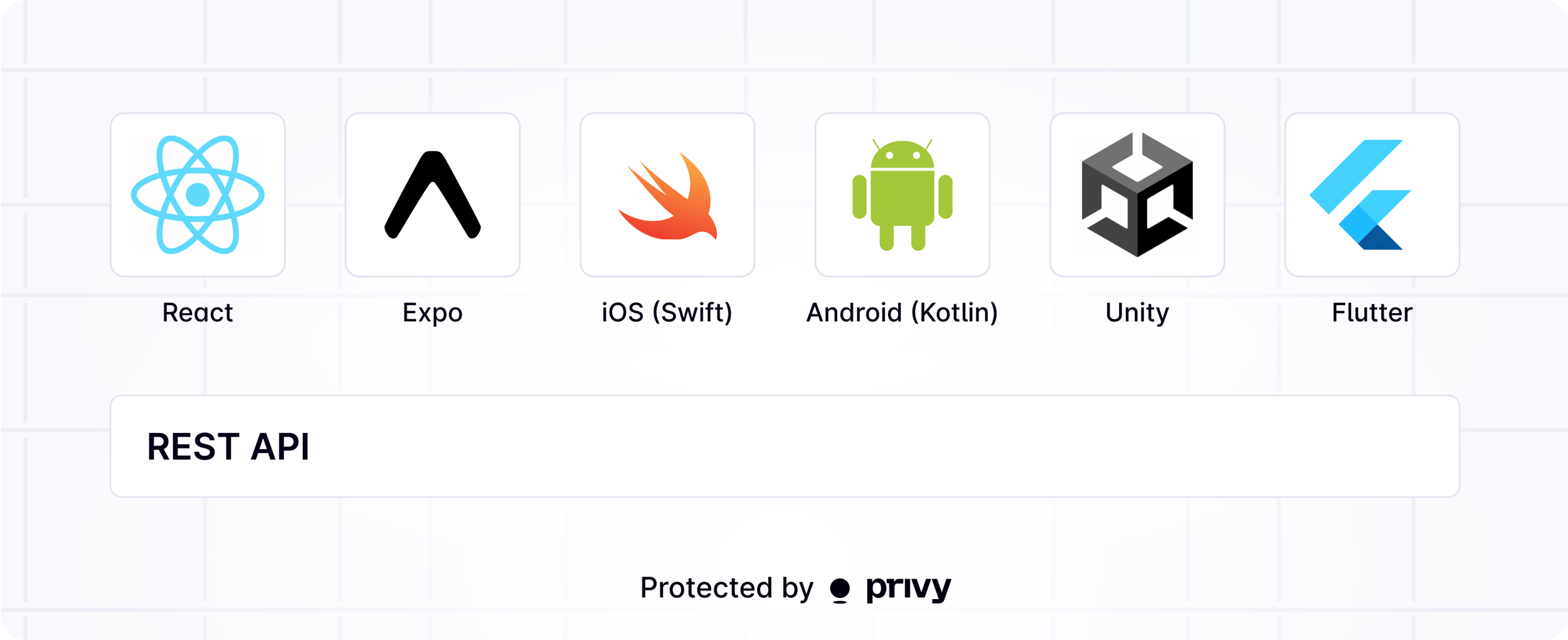 Privy Platform Choose your platform - Privy Docs