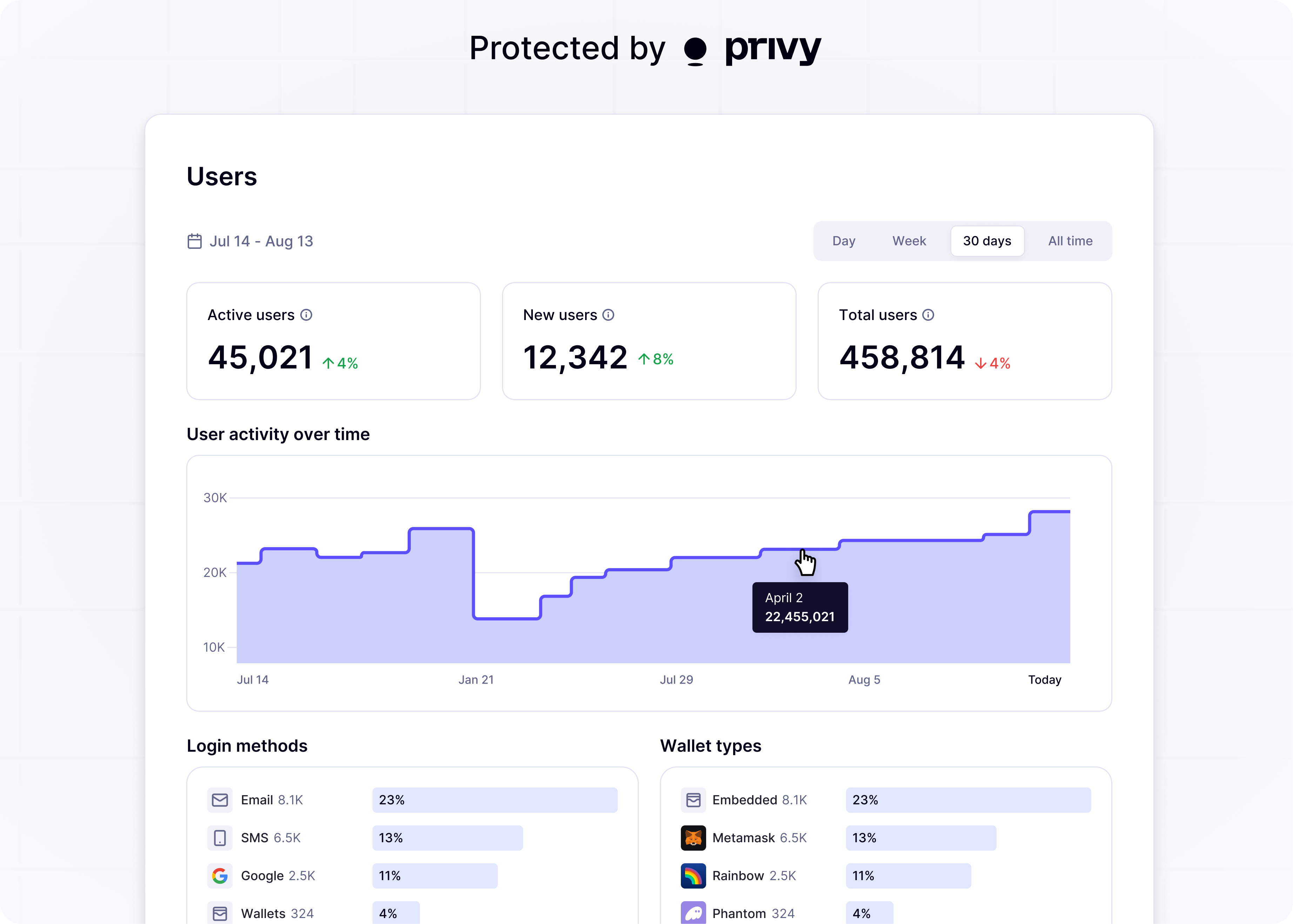Overview - Privy Docs