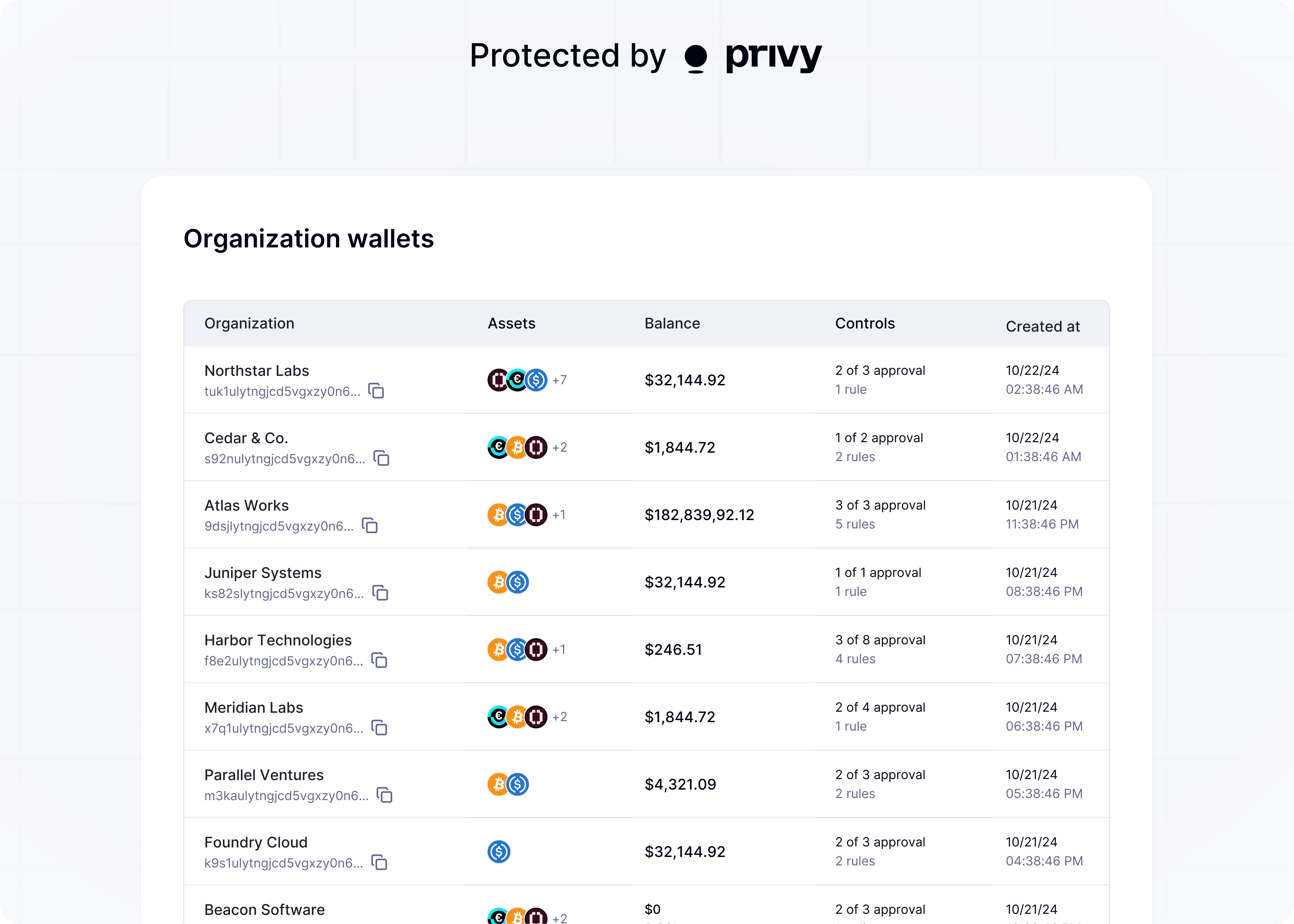 images/org-overview.png