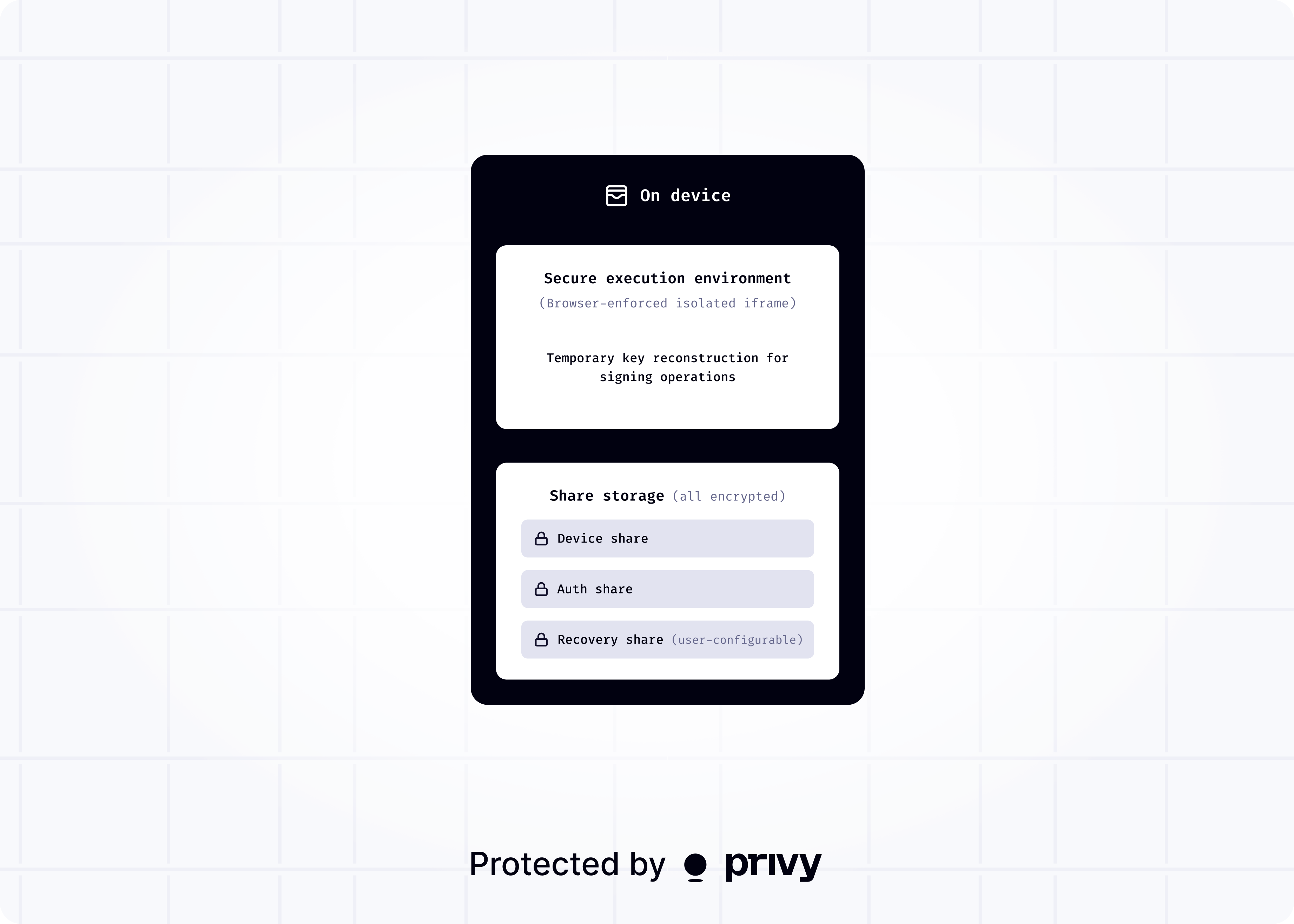 Wallet key shares in on-device execution