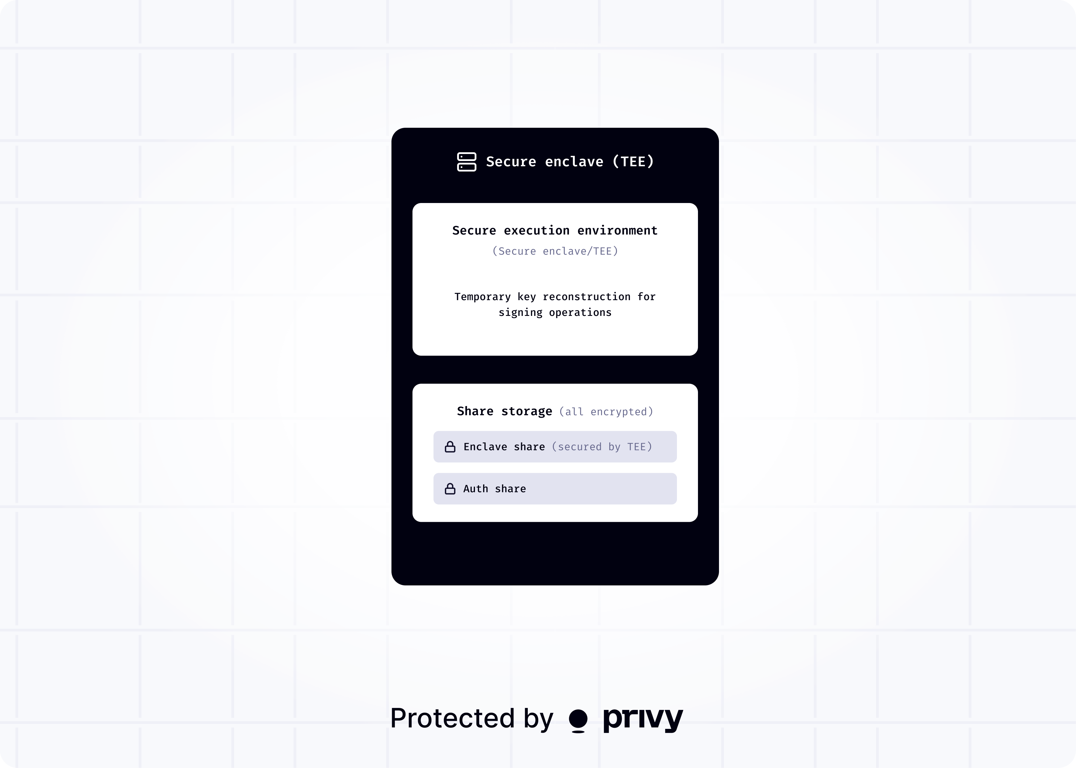Trusted execution environment key shares
