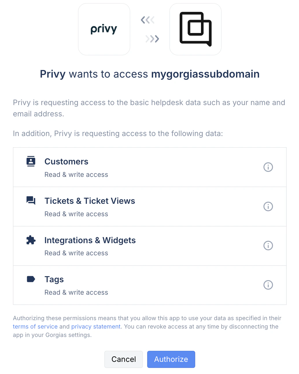 Gorgias OAuth consent screen showing the permissions Privy requests