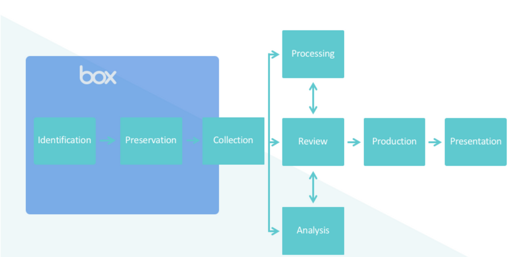 ediscovery-process-diagram-revised-png