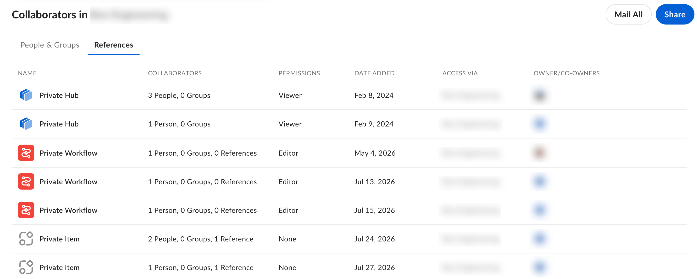 References tab on the Collaborators page listing Box items that reference a folder, with columns for name, collaborators, permissions, date added, access via, and owner or co-owners.