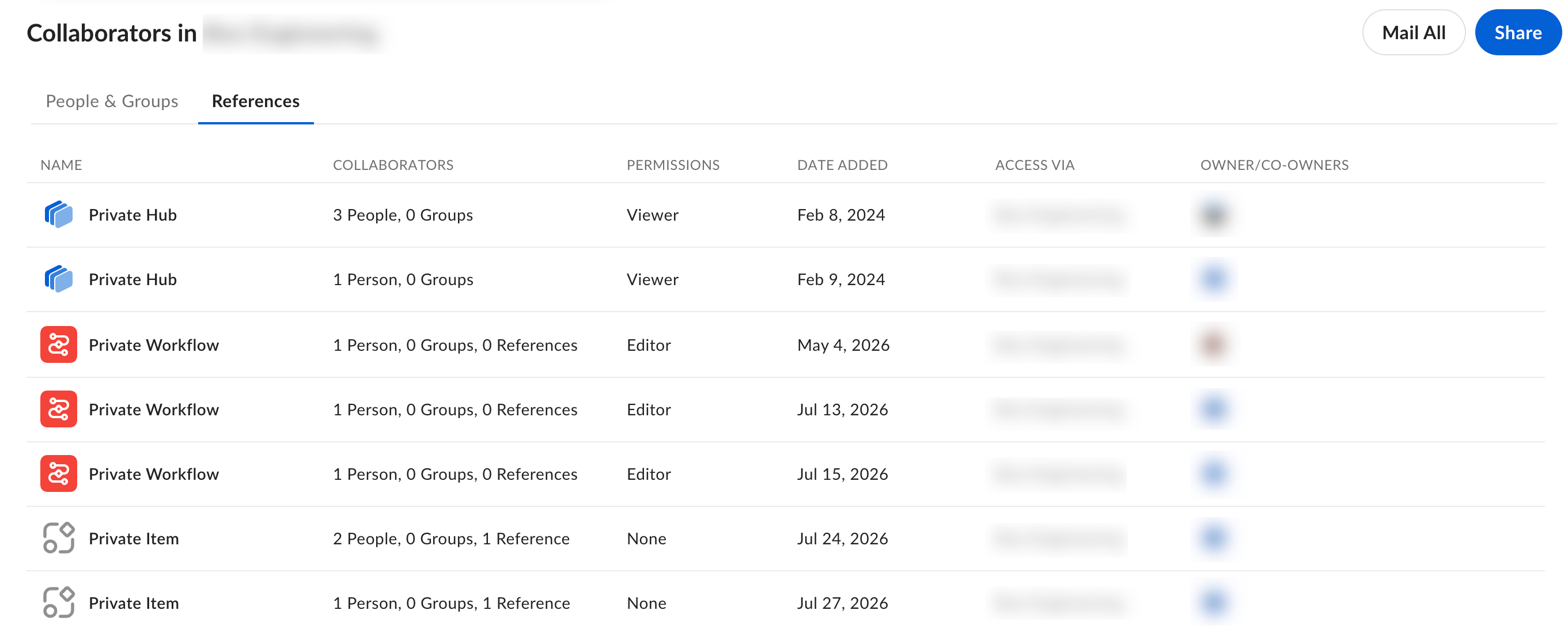 References tab on the Collaborators page listing Box items that reference a folder, with columns for name, collaborators, permissions, date added, access via, and owner or co-owners.