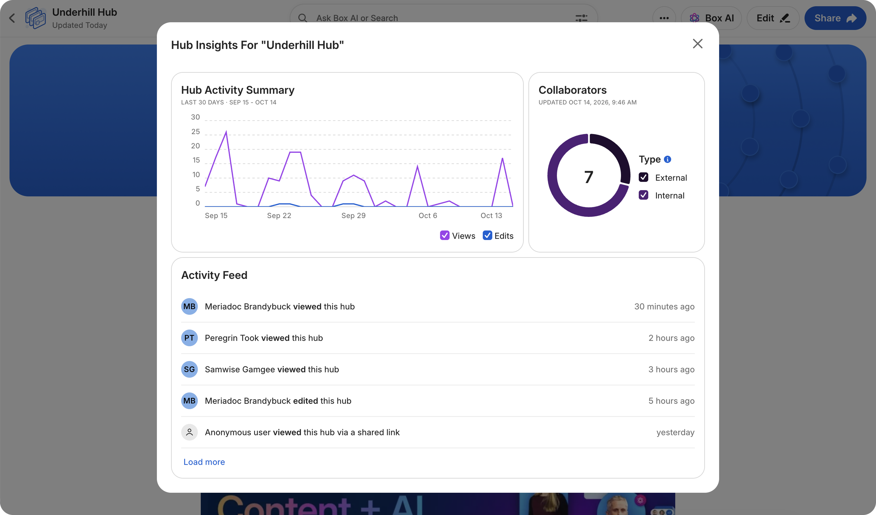 Hub Insights dialog showing the Hub Activity Summary chart of views and edits, the Collaborators chart split by internal and external type, and the Activity Feed list with a Load more option