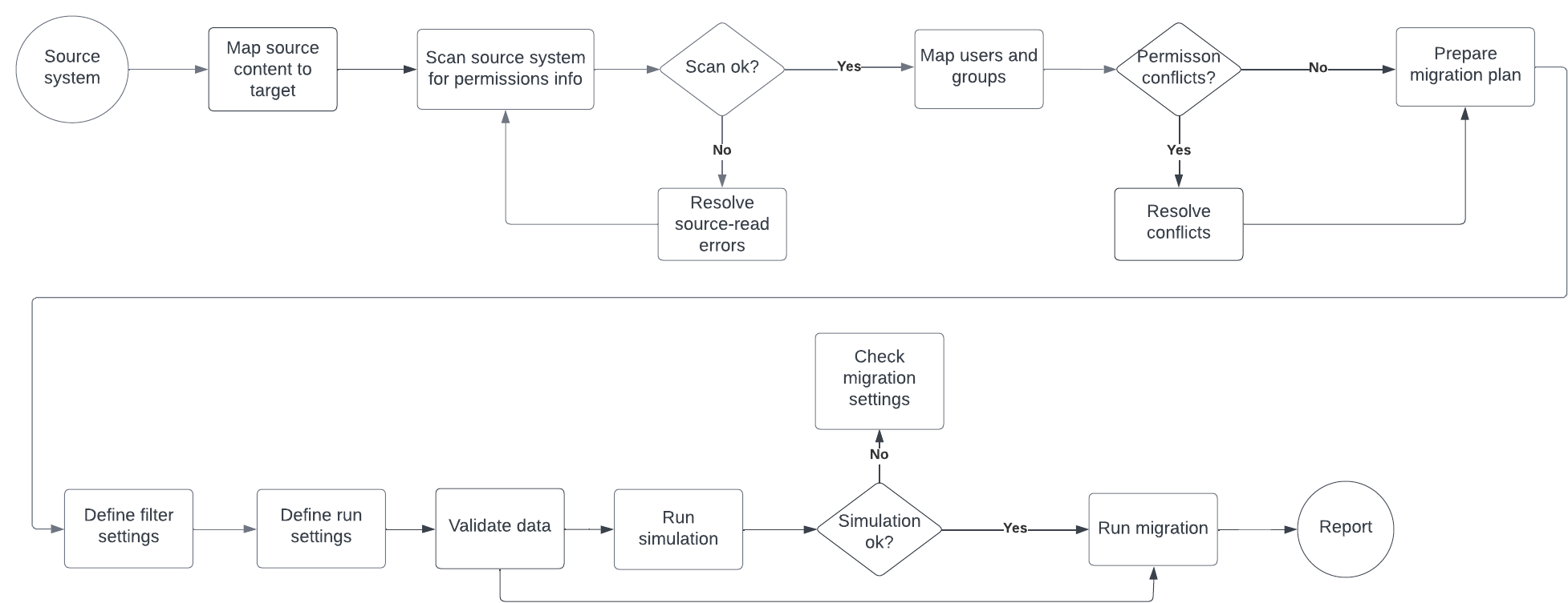 datamigrationdiagram-png