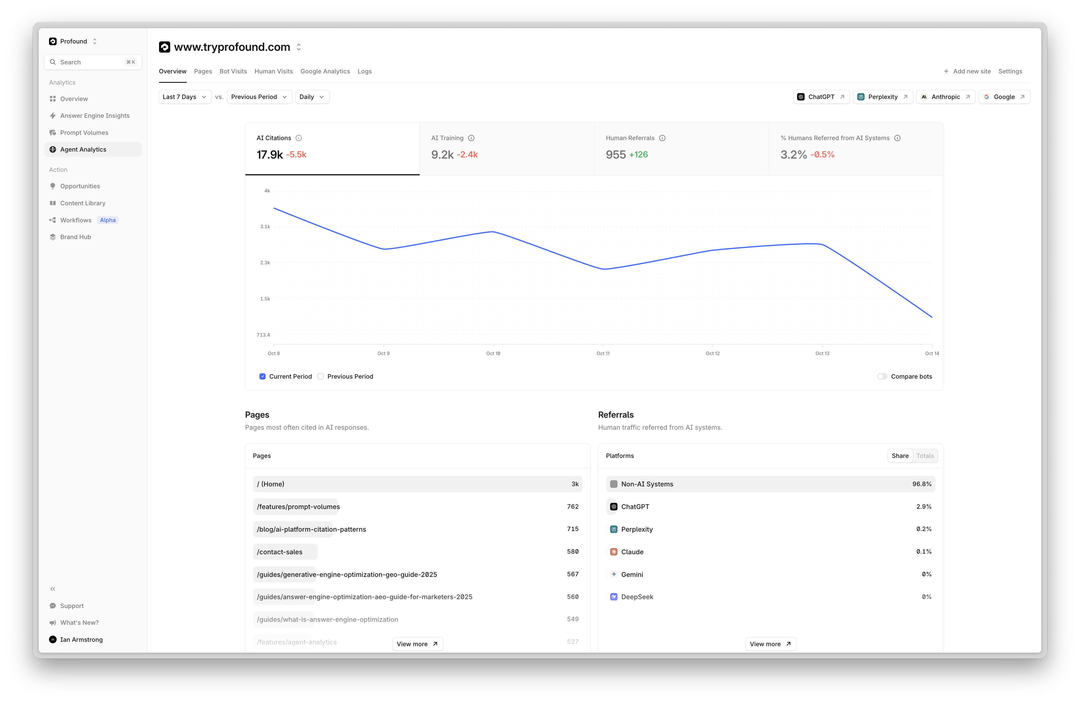 Profound Agent Analytics