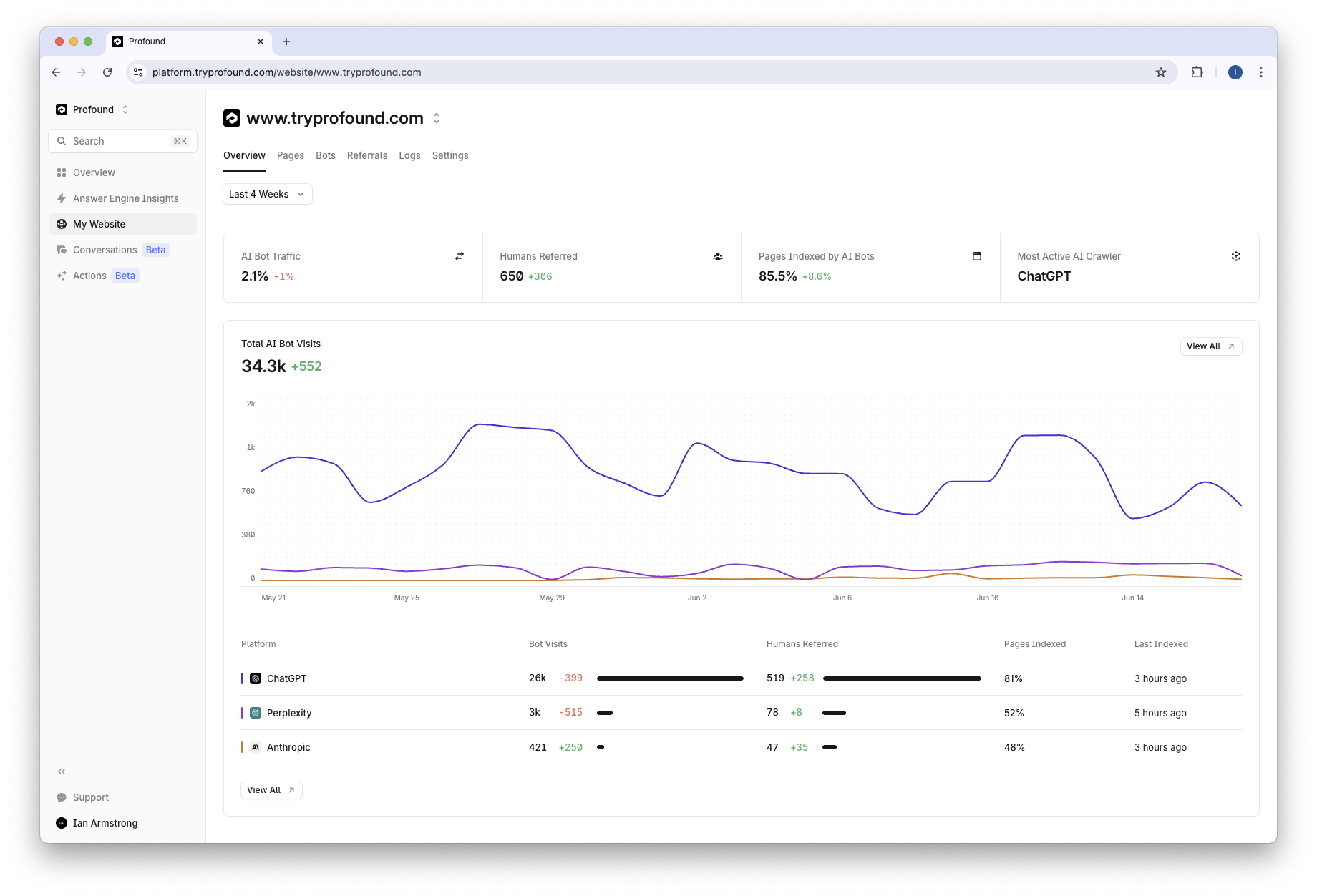 Profound Agent Analytics