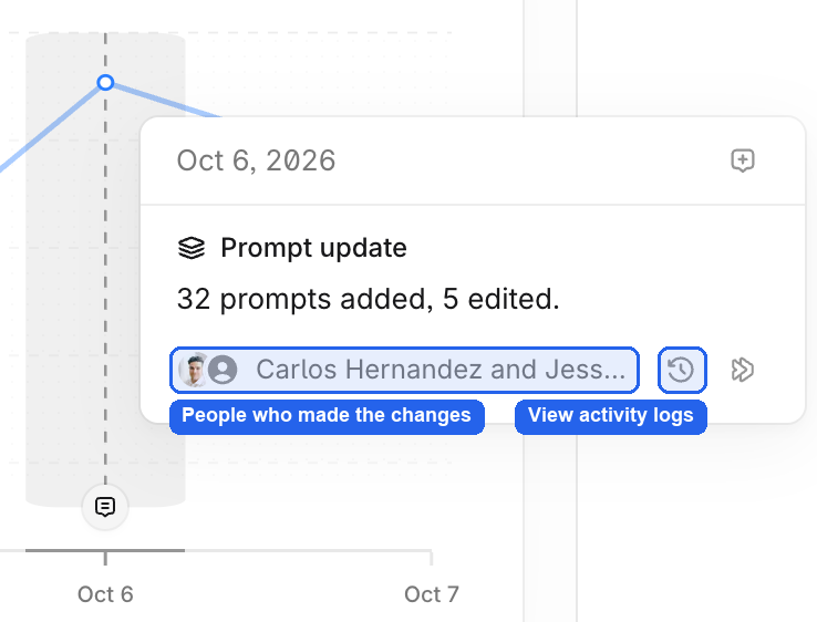 Detalles de una anotación de actualización de prompts con la opción View activity logs.