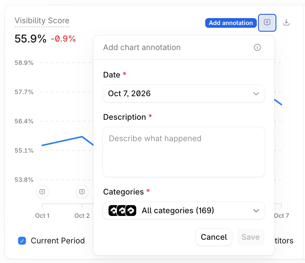 Add annotation button at the top right of a chart.