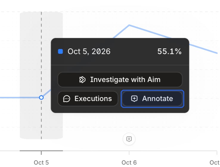 Annotate option shown after selecting a date on a chart.