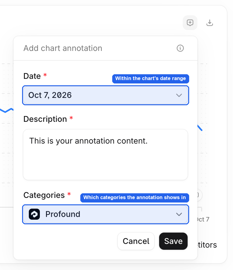 Formulario Add chart annotation con los campos de fecha, descripción y categoría.