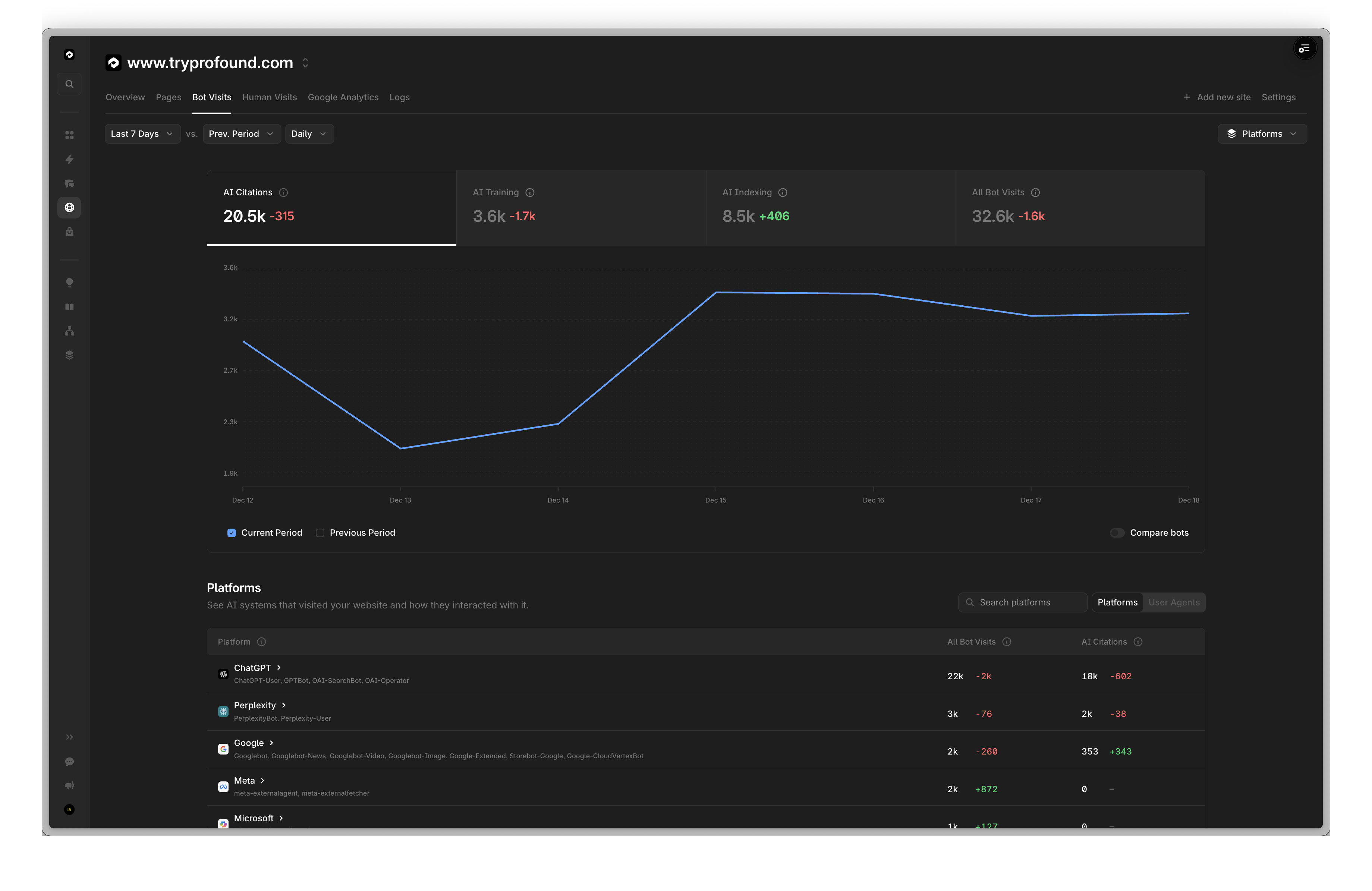 Dashboard Metrics