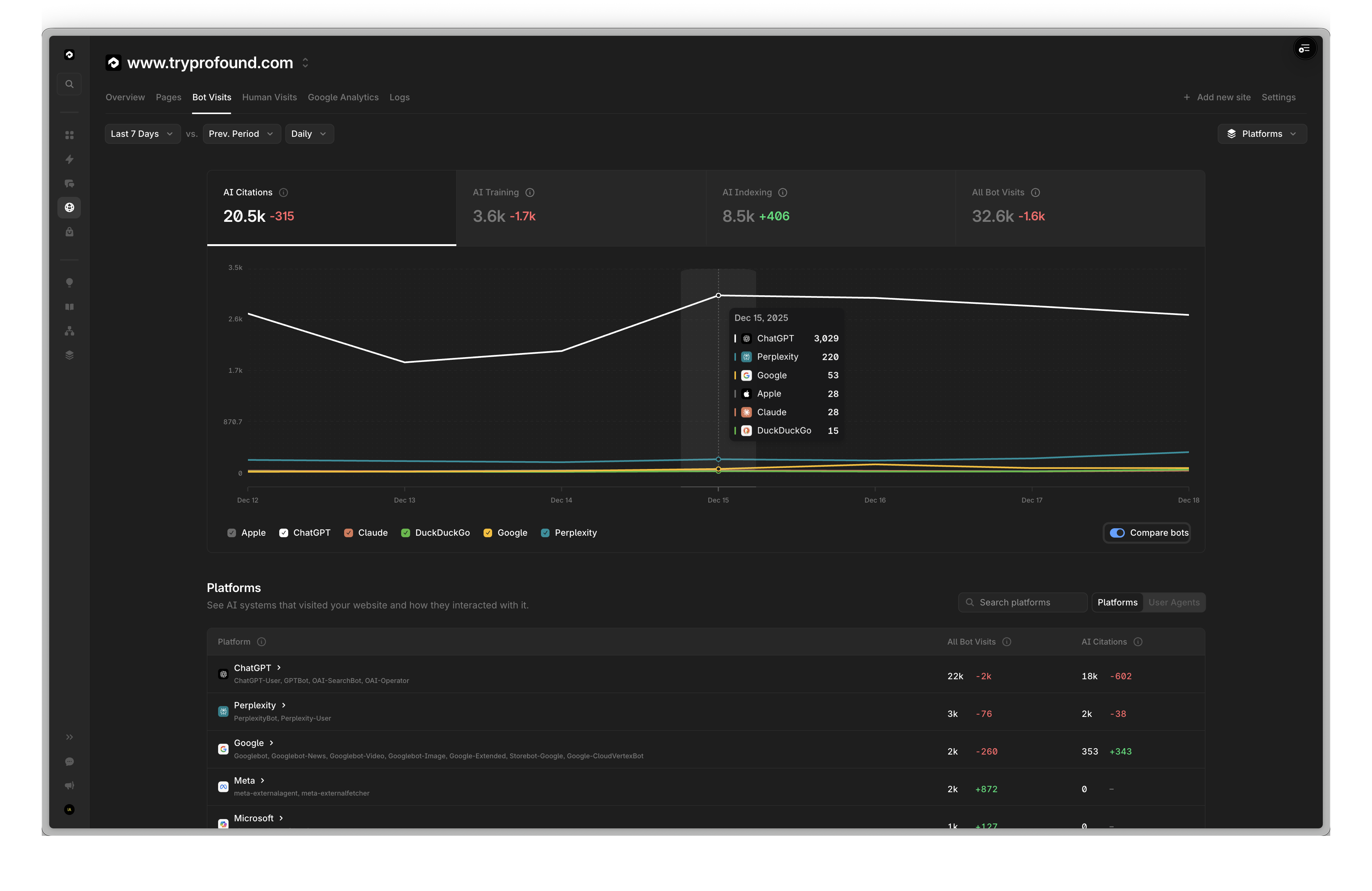 Agent Analytics - Profound