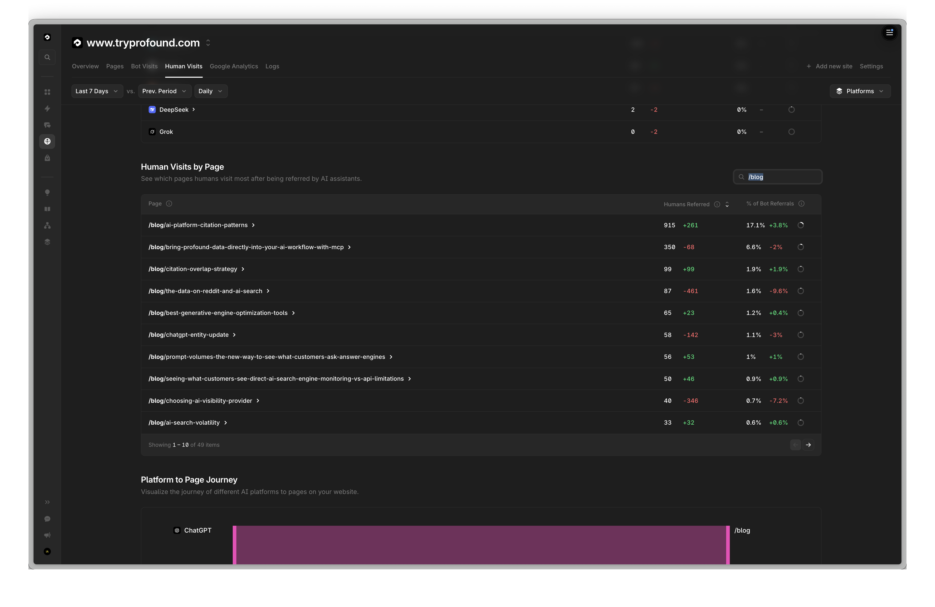 Page Level Referrals