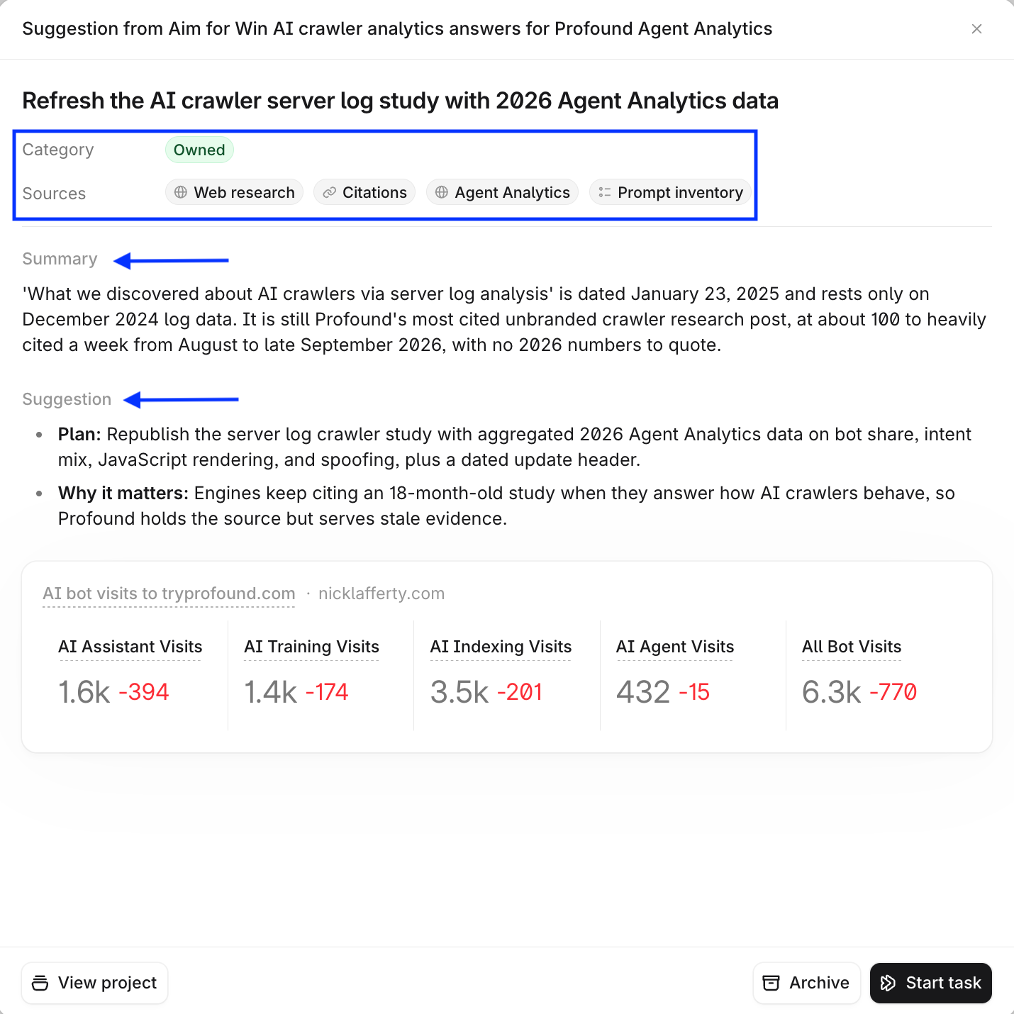 A Task Suggestion details showing category, sources, summary, and recommended action.