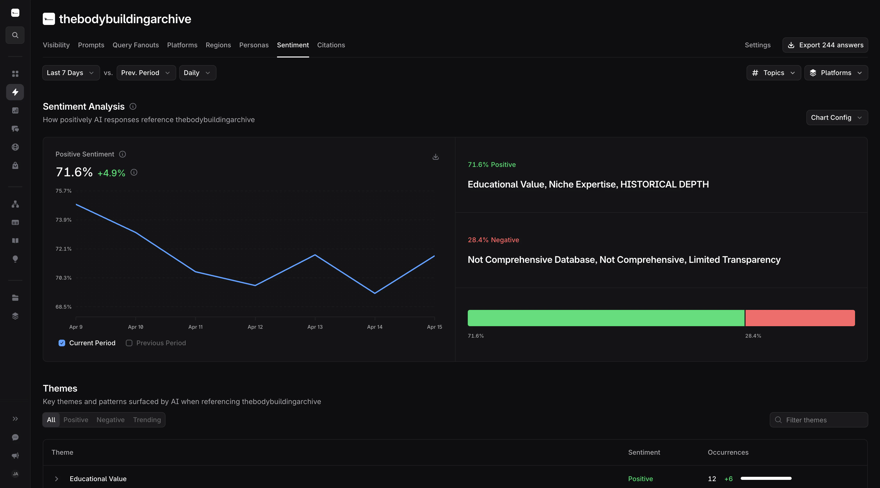 Sentiment Analysis