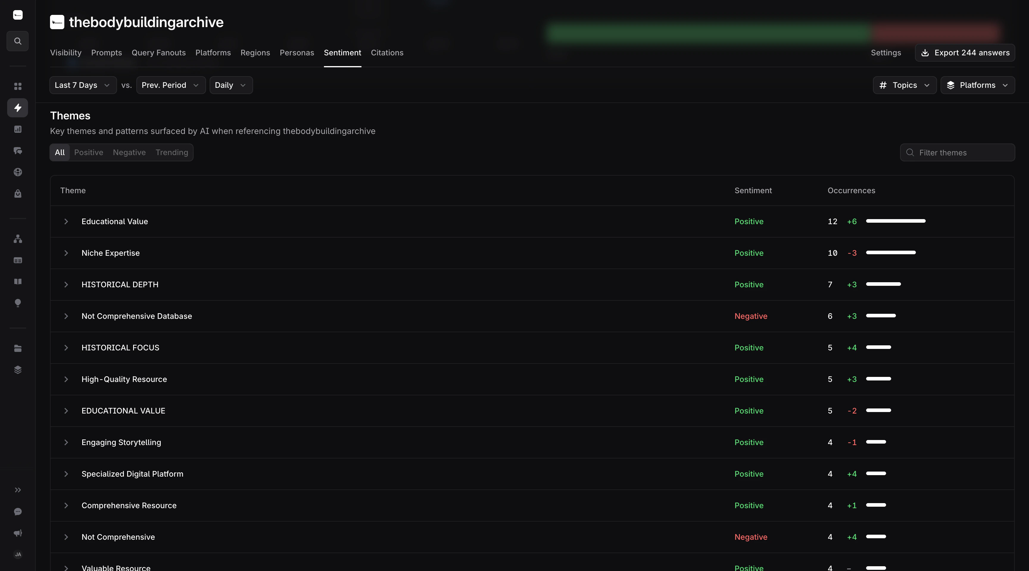 Sentiment Themes