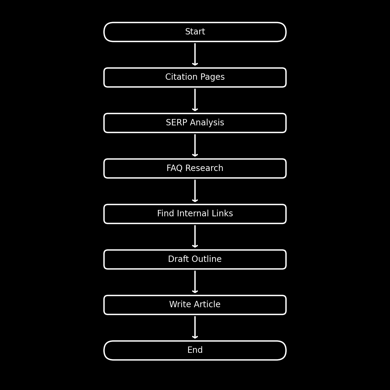 An example diagram outlining the structure of an Agent Claude generated with the prompt above