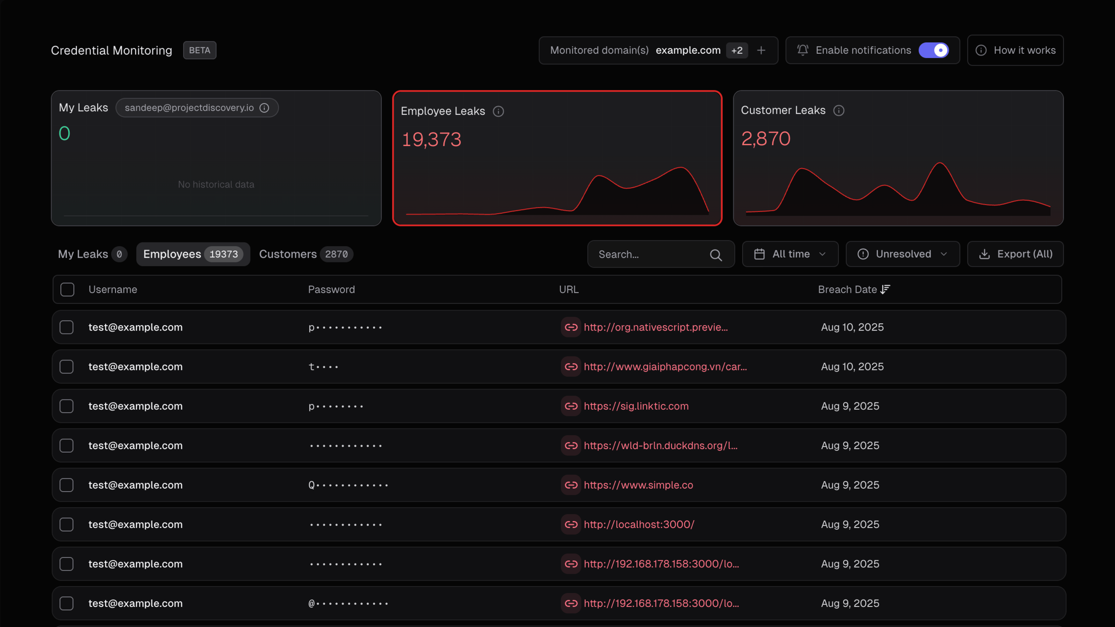 ProjectDiscovery Credential Monitoring Dashboard