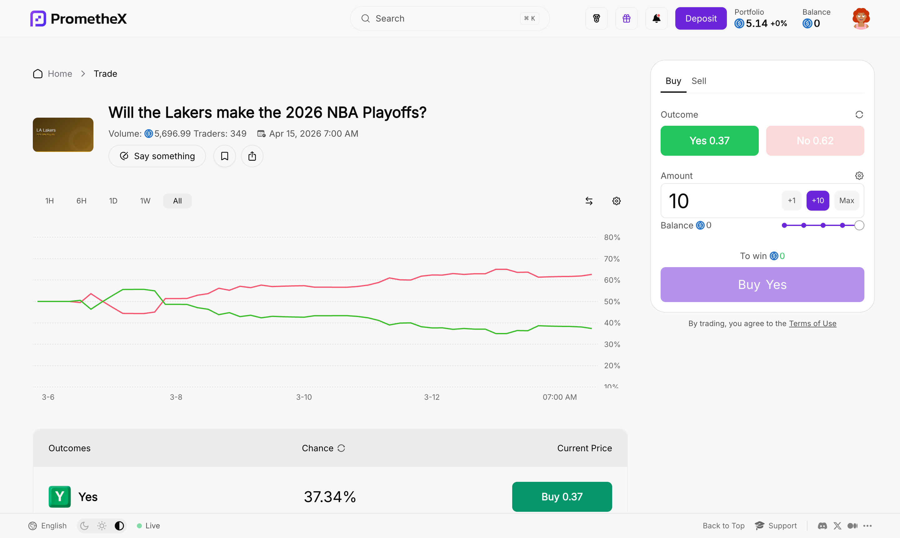 PrometheX trading interface