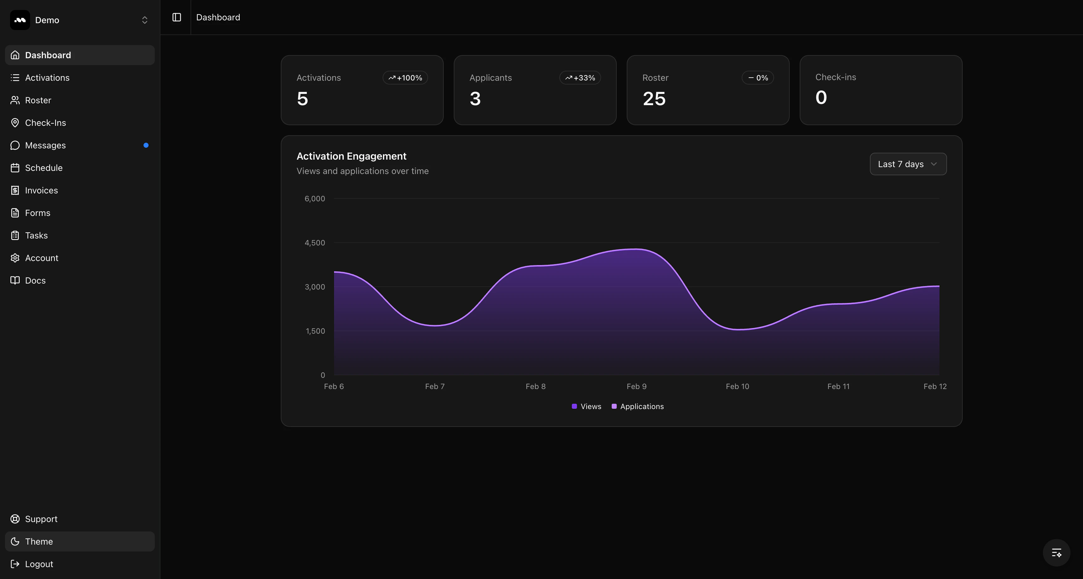 Agency Dashboard