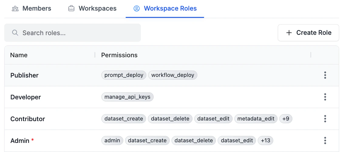 RBAC Roles