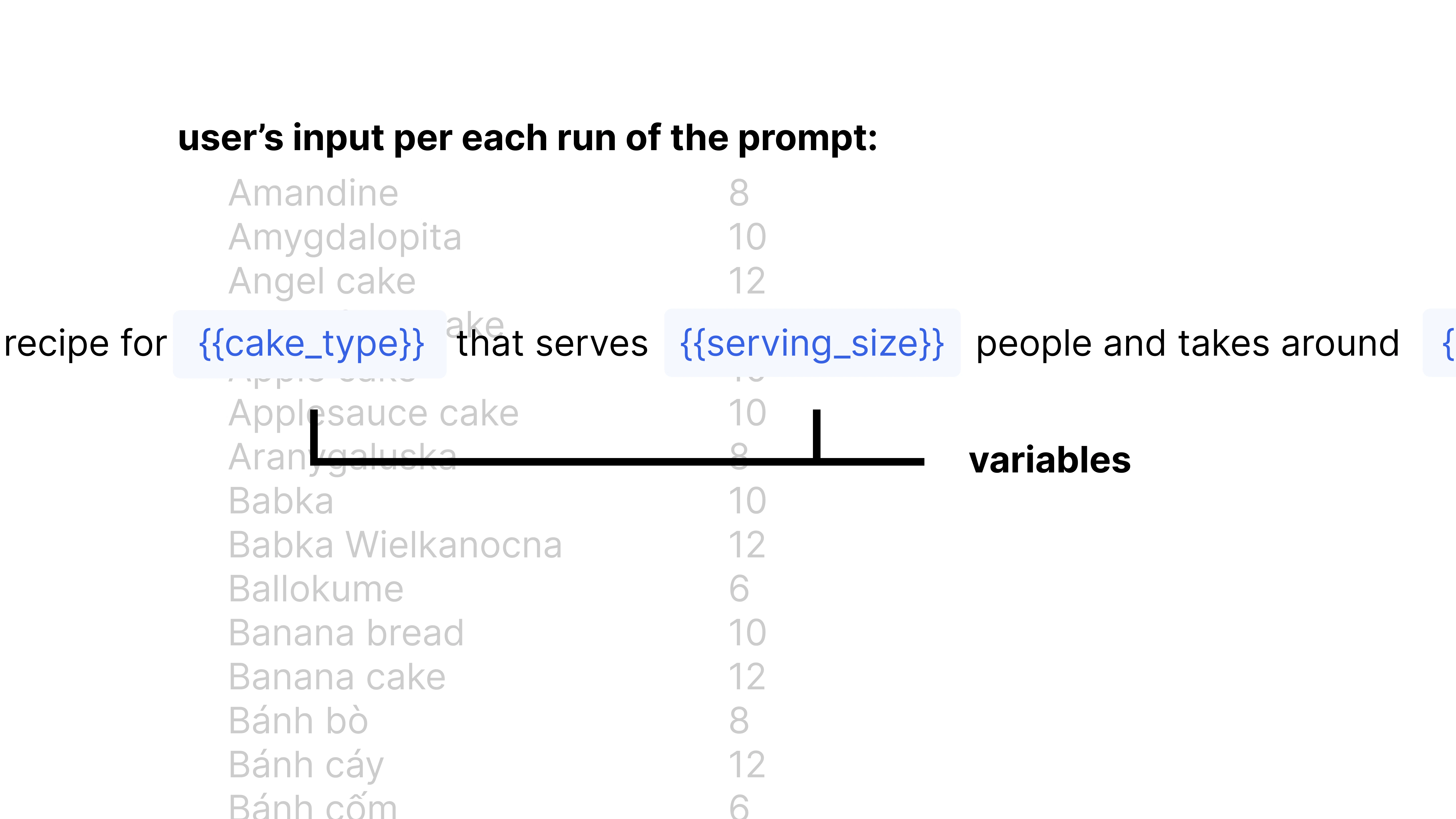 Input variables in prompt