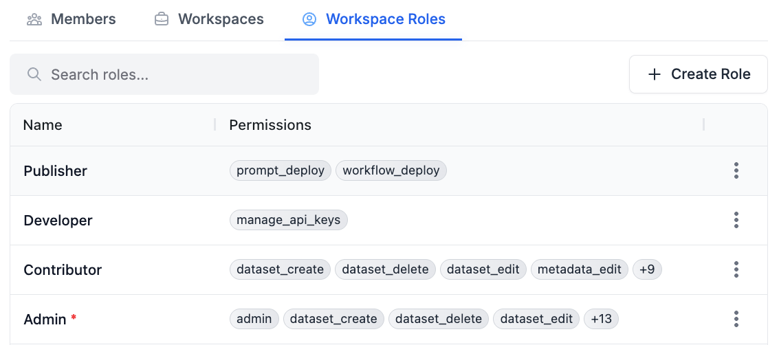 RBAC Roles
