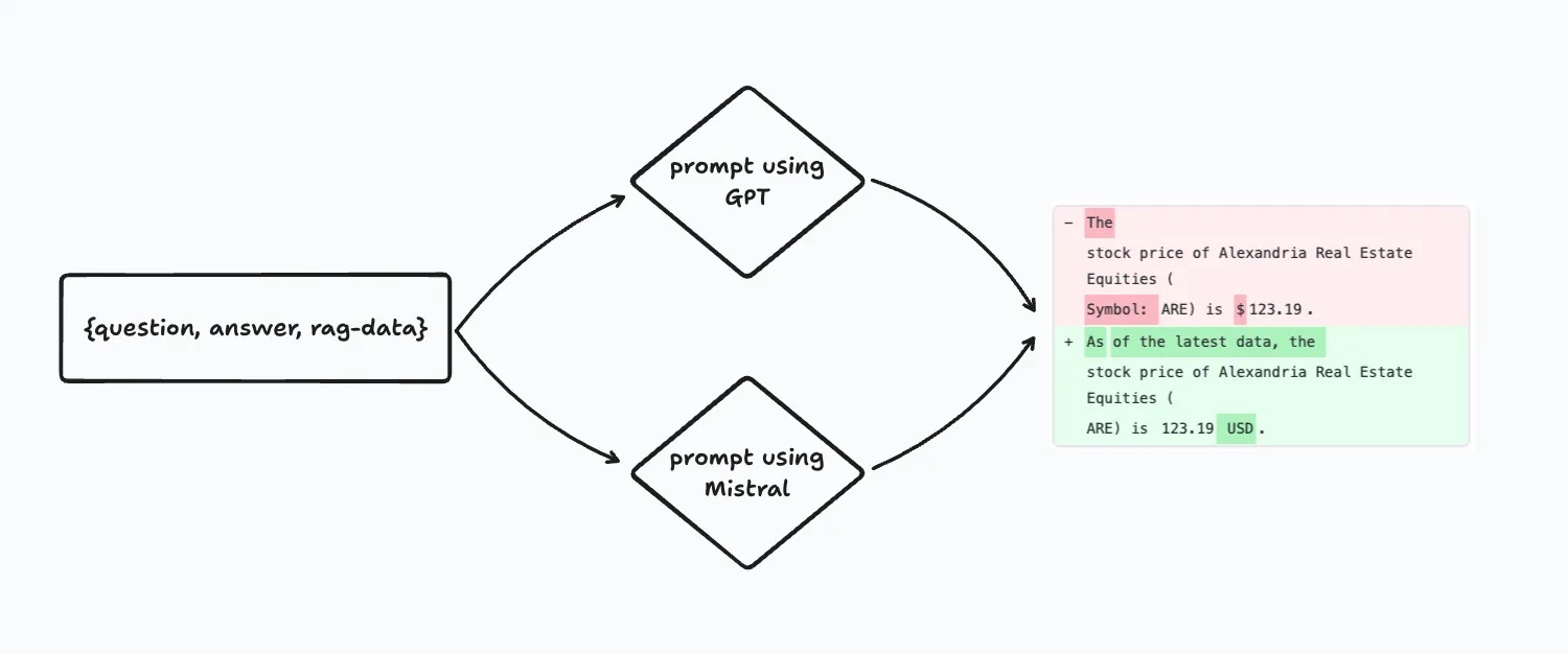 Migrating Prompts