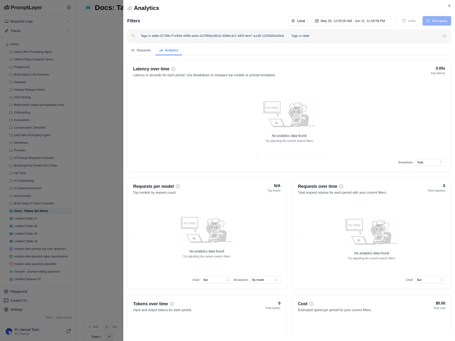Analytics drawer opened from a Table with locked Table and sheet filters, search, date range, and request analytics tabs