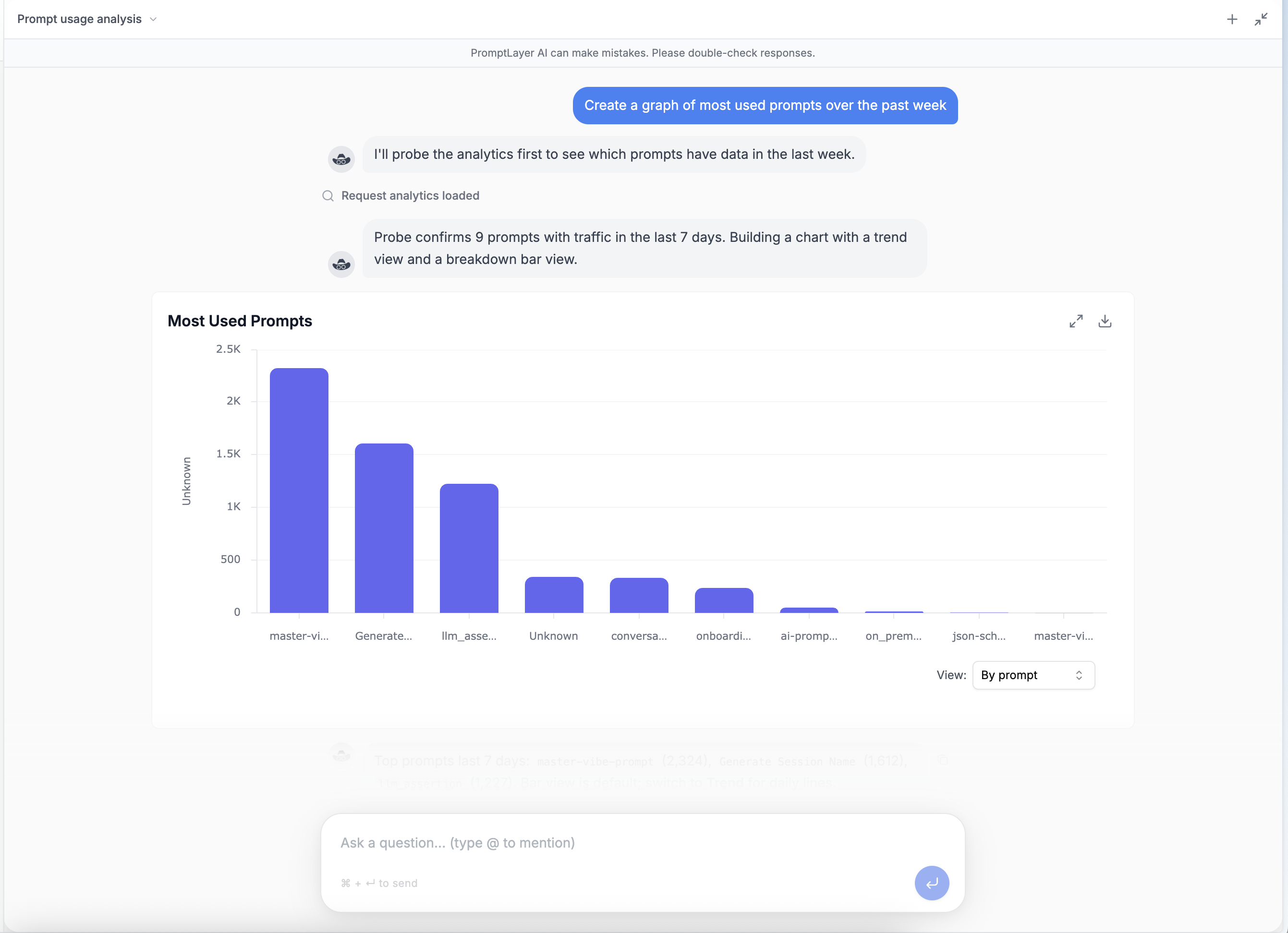 PromptLayer assistant showing request-data insights