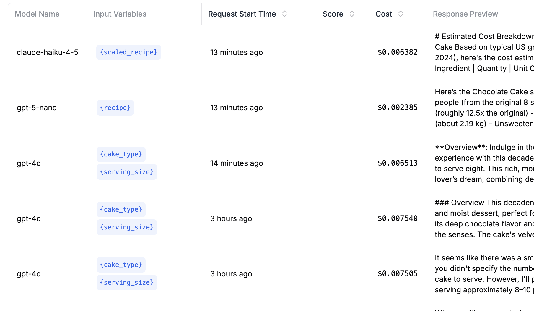 PromptLayer request logs table