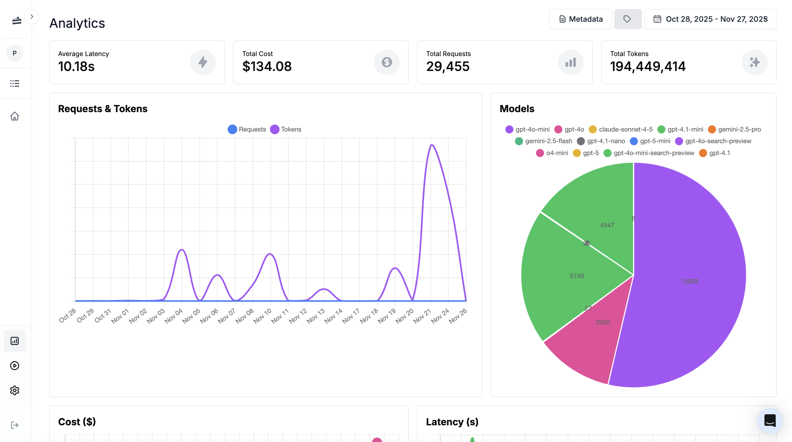 Analytics dashboard
