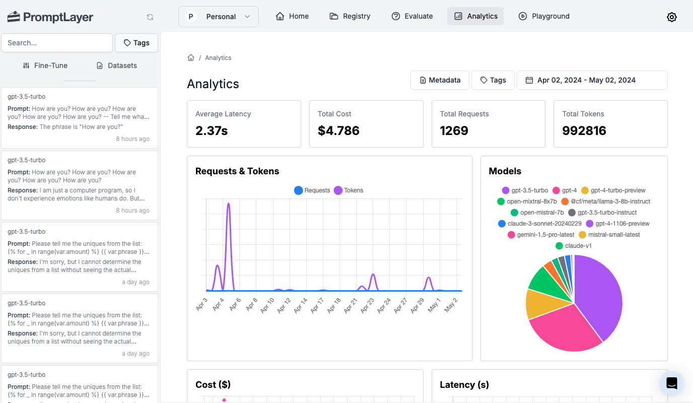 Analytics Screenshot